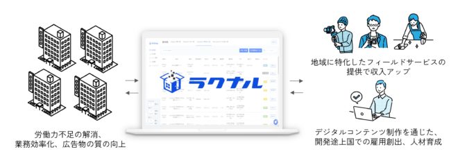ラクナルについて